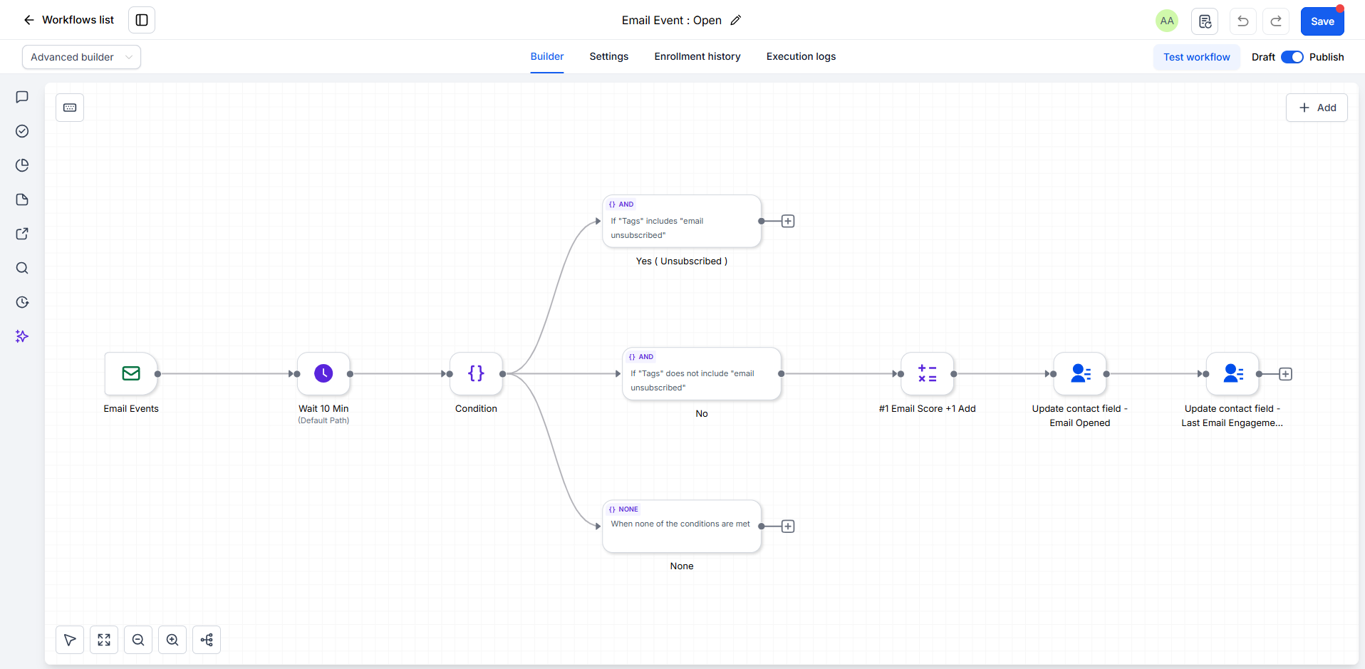 Workflow & Email Metric